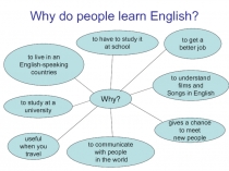 Why do people learn English?