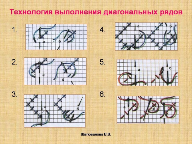 Вышивка 5. Вышивка 5 класс технология. Технология выполнения вышивки крестом по пунктам. Математическая вышивка крестиком. Вышивка 7 класс технология.