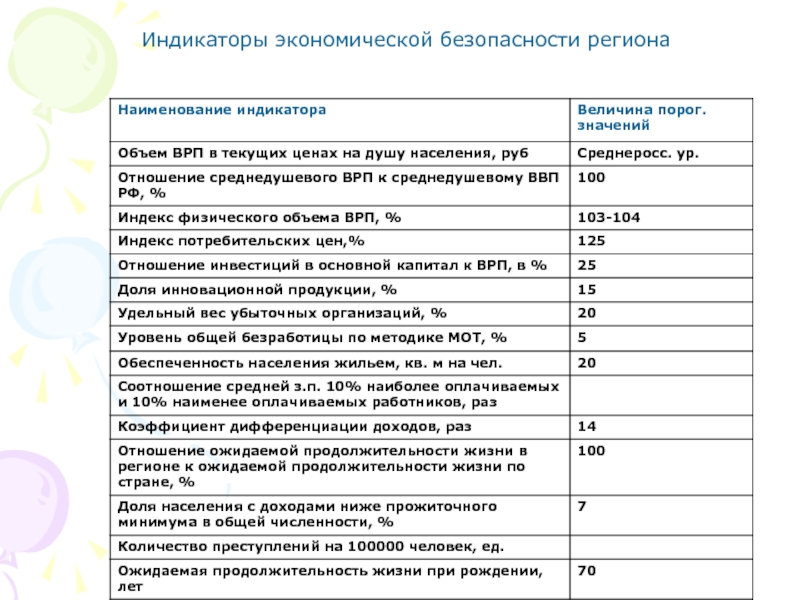 Экономическая безопасность региона презентация