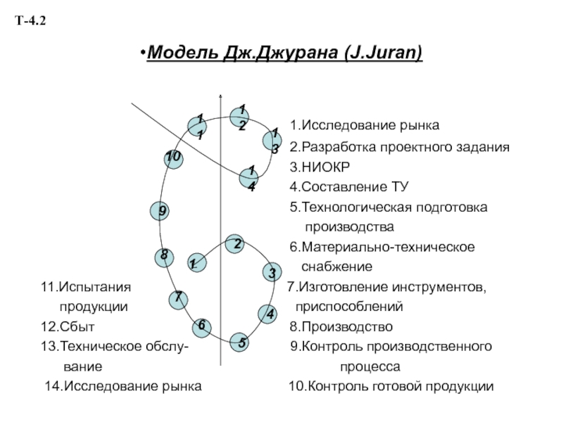 Карта планирования качества