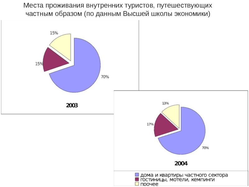 Данные высоко. Места проживания туристов. Перспективы развития туризма в Индии. Мальта экономическое состояние и перспективы. 4. Состояние и перспективы развития туризма в России курсовая.