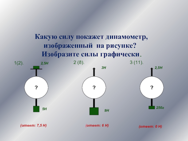 Какую силу имеет. Сила графически. Изобразите графически силы. Силу изображают. Изобразить графически действующие силы.