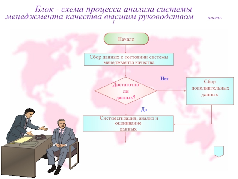 Блок - схема процесса анализа системы менеджмента качества высшим руководством 	часть 1