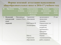 Формат итоговой аттестации выпускников общеобразовательных школ в 2016-17 учебном году