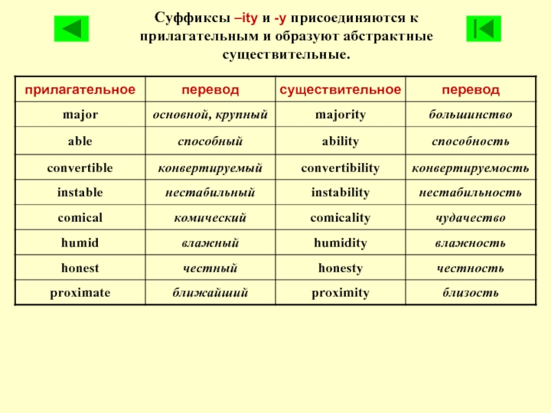 Словообразование в английском языке проект