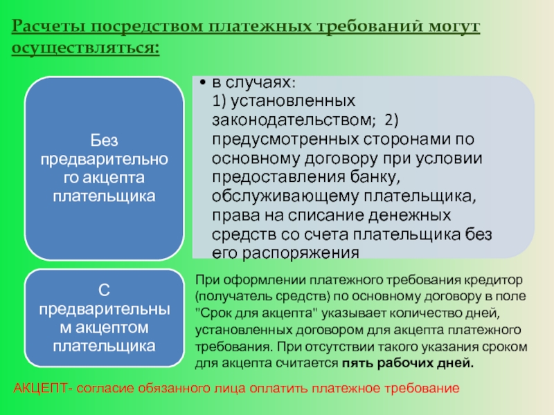 Потребовать требование. Срок для акцепта платежного требования. Платежное требование без акцепта. Недостатки расчетов платежными требованиями. Платежное требование с акцептом.