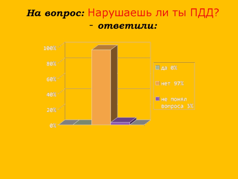 Нарушаемая вопрос