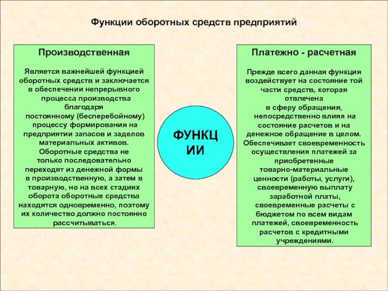 5 функций завода. Функции оборотного капитала. Функции оборотных активов. Роль оборотных средств на предприятии. Функции оборотных активов предприятия.