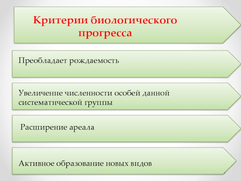 Увеличение прогресса. Критерии биологического прогресса. Рождаемость в биологическом Прогрессе.