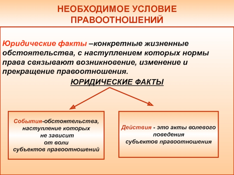 Юридические факты в административном праве презентация