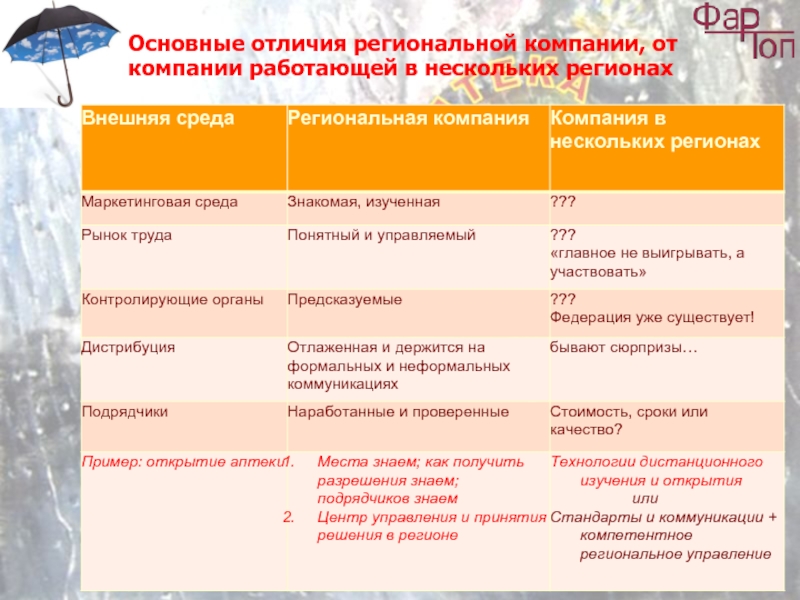 Чем отличается учреждение от организации. Региональные различия. Региональные различия тематические зарисовки. Муниципальный и региональный в чем разница.