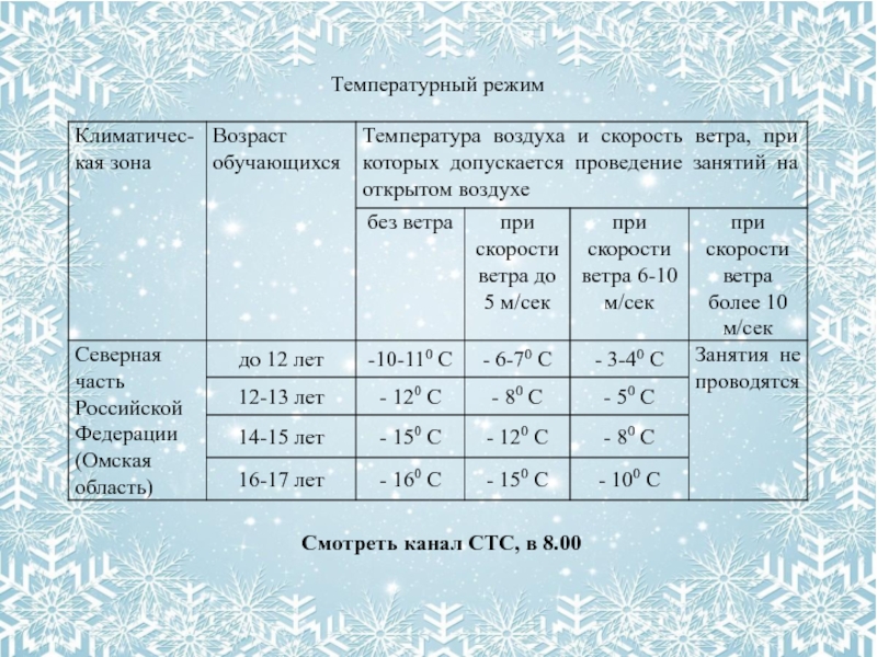 Температурный режимСмотреть канал СТС, в 8.00