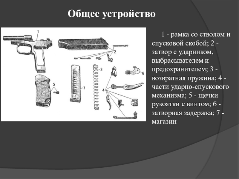 Уход за стрелковым оружием хранение и сбережение презентация