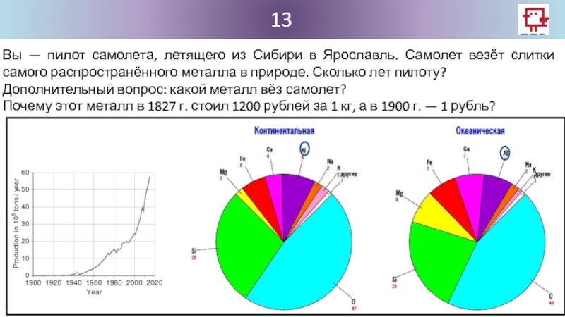 Самый распространенный металл. Вы пилот самолета летящего из Сибири в Ярославль сколько лет.