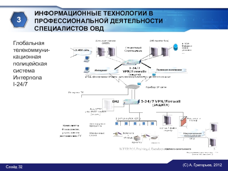 Структура интерпола схема