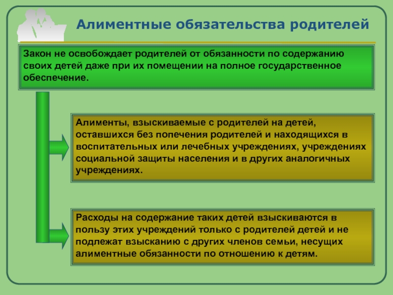 Алиментные правоотношения схема