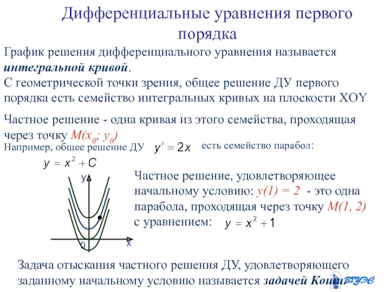 Исследовать особые точки дать чертеж расположения интегральных кривых на плоскости x y