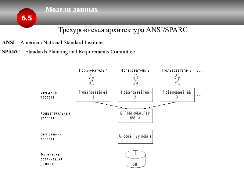 Характеристики данных