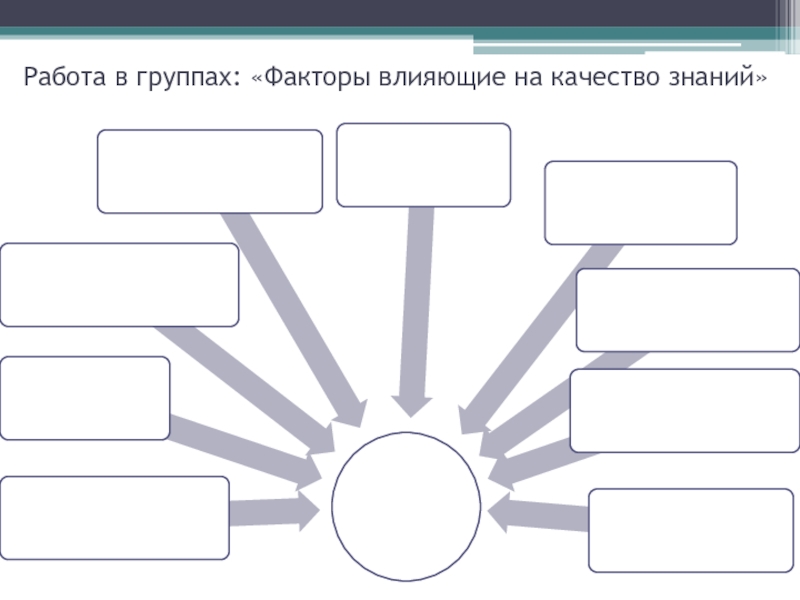 Дополните схему о факторах влияющих на безопасность туристов