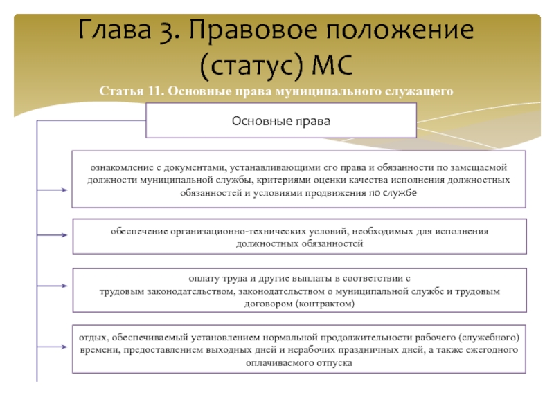 Документ устанавливающий право