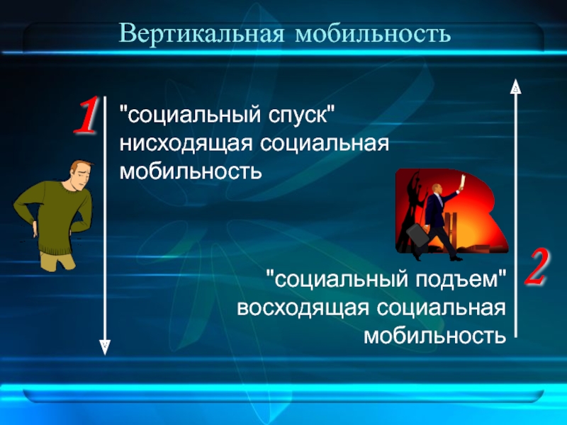 Мобильность социальной жизни. Нисходящая социальная мобильность. Вертикальная социальная мобильность. Восходящая социальная мобильность это. Вертикальная нисходящая социальная мобильность.