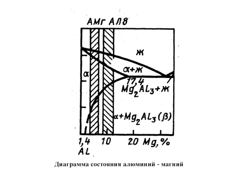 Цвет. сплавы.ppt