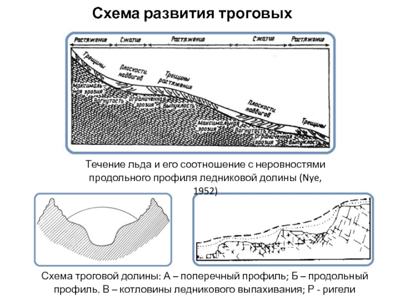 Строение ледника схема