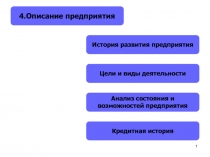 1
4.Описание предприятия
История развития предприятия
Цели и виды