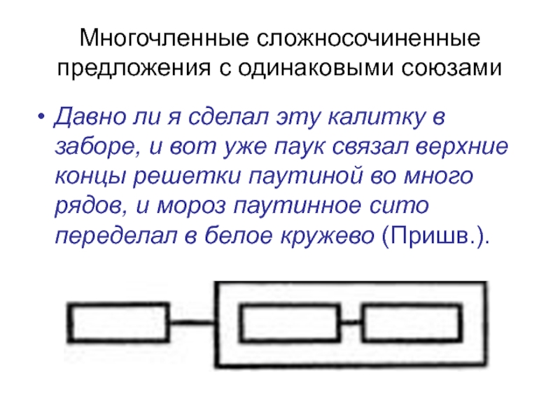 Реферат: Сложные предложения с подчинением в английском языке