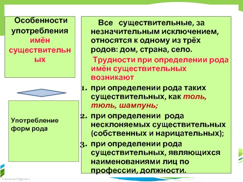 Употребление существительного. Особенности употребления существительных. Особенности употребления рода имен существительных. Морфологическая норма. Особенности употребления существительных.. Трое употребление рода.