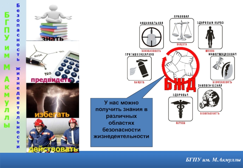 Выбор безопасности. Различные области знаний. Стороны человеческой жизнедеятельности. ППЭ безопасность жизнедеятельности. Сообщение на тему безопасности сфера.