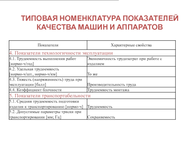 Типовая номенклатура. Номенклатура показателей качества продукции (НПКП). . Перечислите основные группы номенклатуры показателей качества. Номенклатура показателей качества в excel. Типовая номенклатура показателей качества машин и аппаратов.