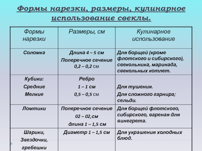 Как огурец нарезать кубиками схема