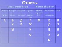 Методы решения тригонометрических уравнений 10 класс