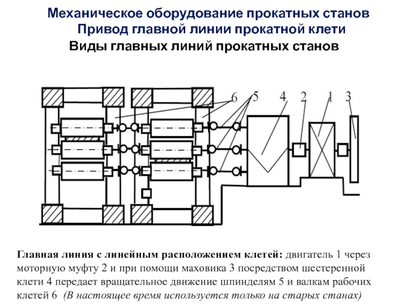 Компания главная линия