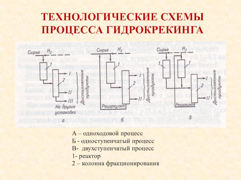 Технологическая схема гидрокрекинга