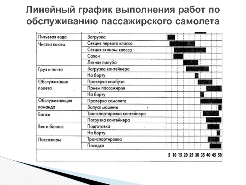 График выполнения работ. Линейный график выполнения работ. Линейный график выполнения плана. Образец линейного Графика.