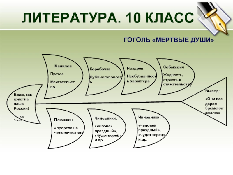 Мышление литература. Критическое мышление схема. Технология развития критического мышления схема. Слайд схема критическое мышление. Критическое мышление упражнения.