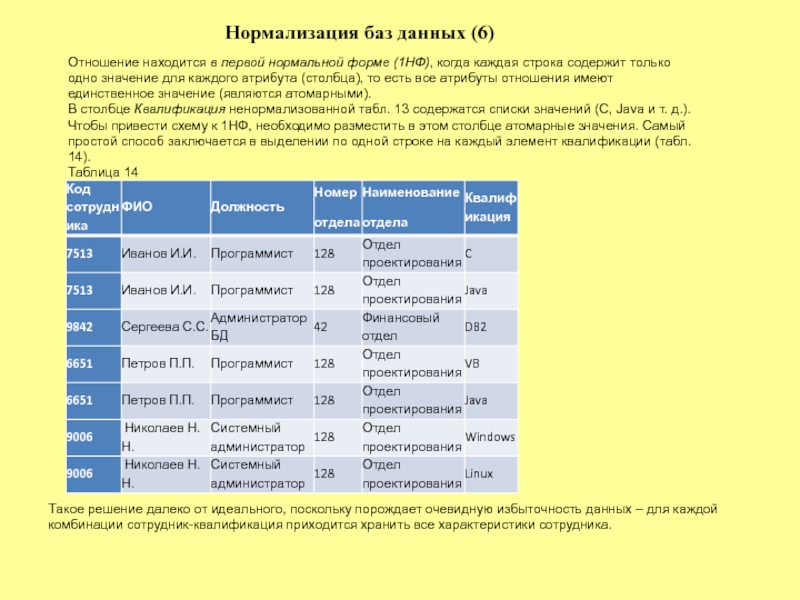 Нормализация бд презентация