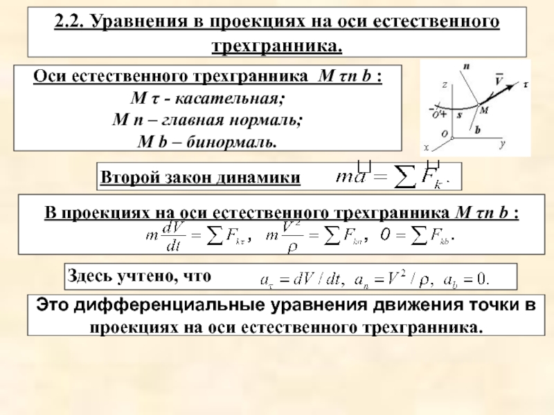 Динамика точки