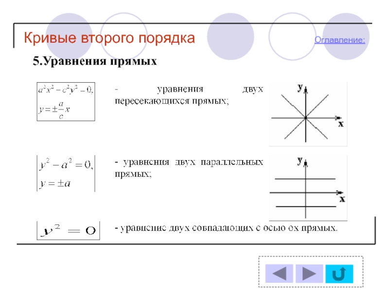 Кривые 2 порядка. Канонические уравнения кривых 2 порядка. Кривые второго порядка прямые. Уравнение линии первого и второго порядка. Все уравнения кривых 2 порядка.