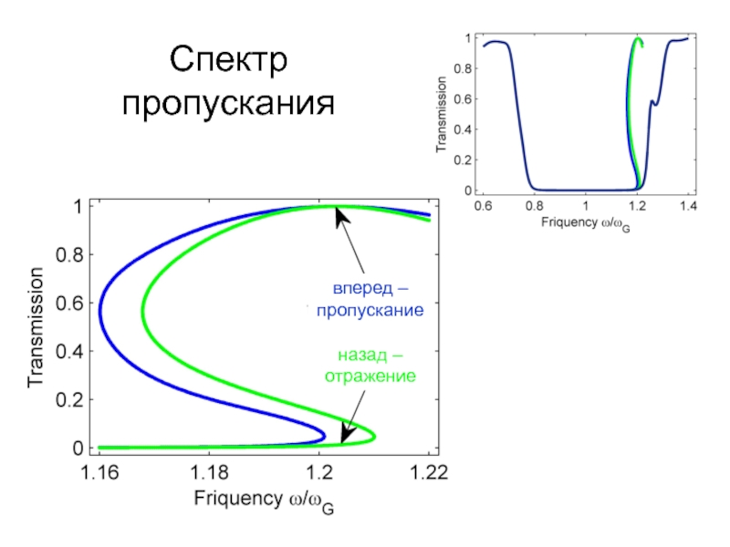 На рисунке представлены кривые характеризующие пропускание электромагнитных лучей синтетическим