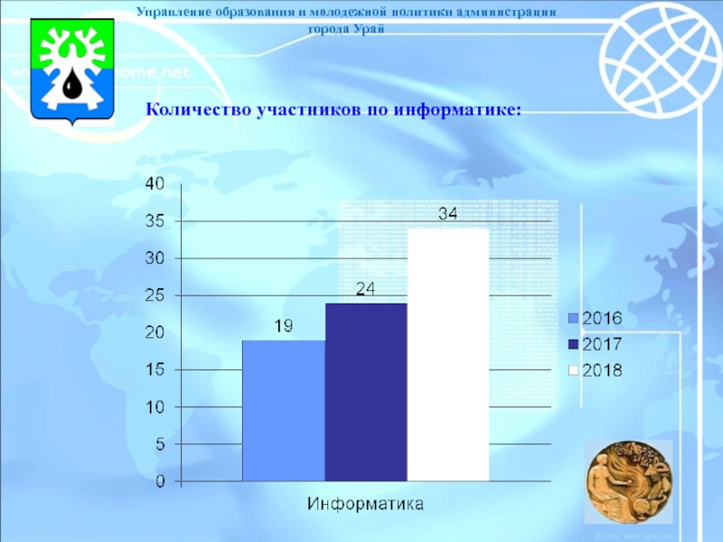 Образование и молодежная политика. Управление образования и молодежной политики Урай. Управление образованием и молодежной политикой.. Сайт управления образования г.Урай. Управление образования и молодежной политики Урай начальник.