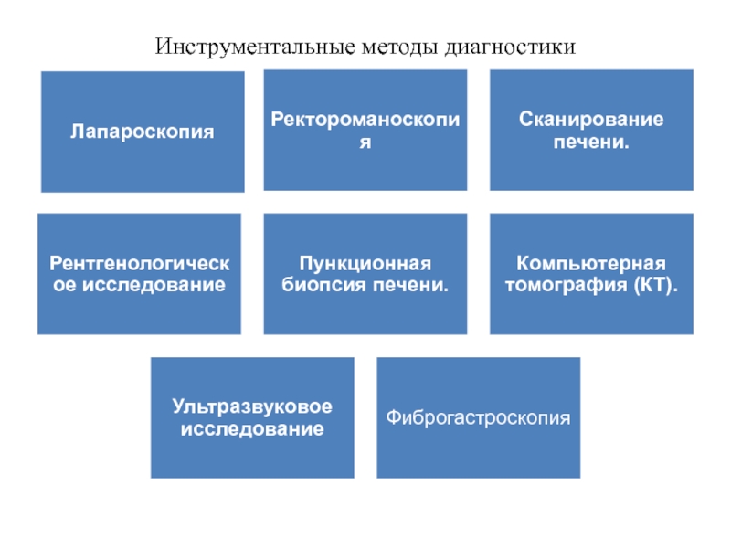 Методы диагностики. Инструментальные методы диагностики. Инструментальные диагностические процедуры. Инструментальные методы диагностики инфекционных заболеваний. Методы инструментальной диагностики.