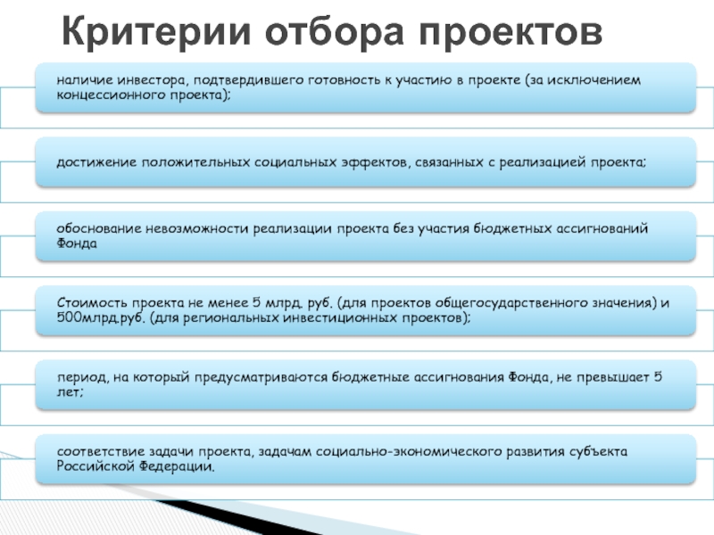 Производственные критерии отбора инновационного проекта включают данные о