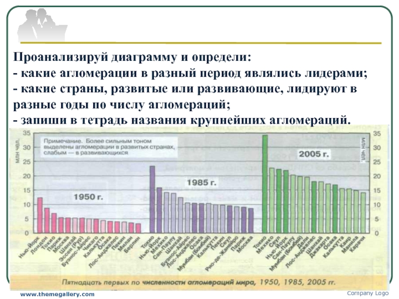 Проанализируйте диаграмму. Диаграмма крупнейшие городские агломерации мира. Какие агломерации в разный период являлись лидерами. Диаграмма плотности населения. Крупнейшей городской агломерацией мира является.