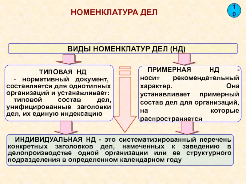 Номенклатура картинки для презентации