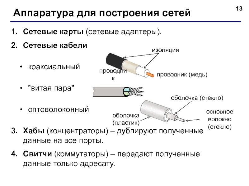 Сетевая карта для оптоволокна