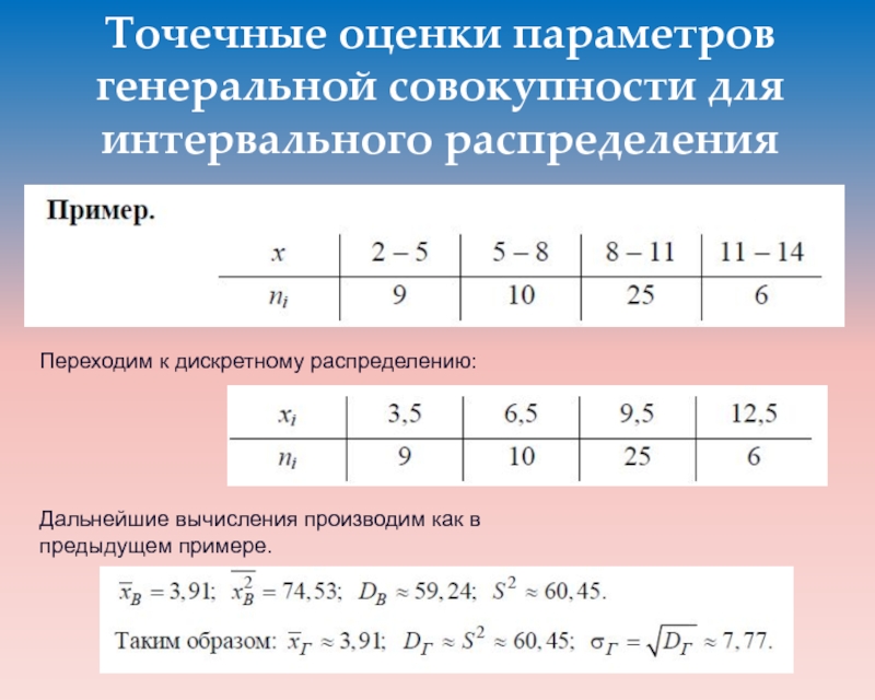 Параметр баллы