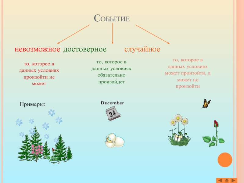 Презентация случайные события 9 класс